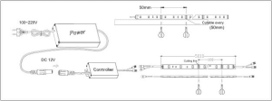 led strip installation topology