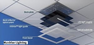 what_is_made_of_led_panel_light_maxbluelighting