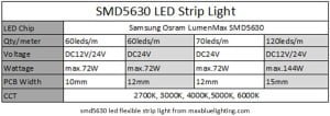 Samsung Osram LumenMax SMD5630 LED Strip light