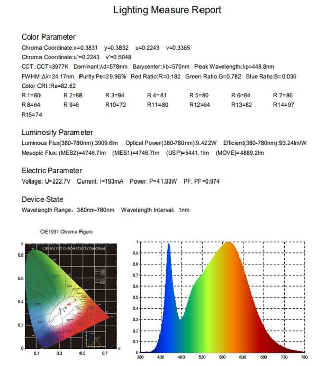 testing report of led linear lighting_maxblue lighting