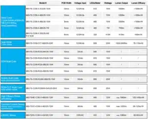 PRODUCT FAMILY_COB STRIP LIGHT_Maxblue Lighting