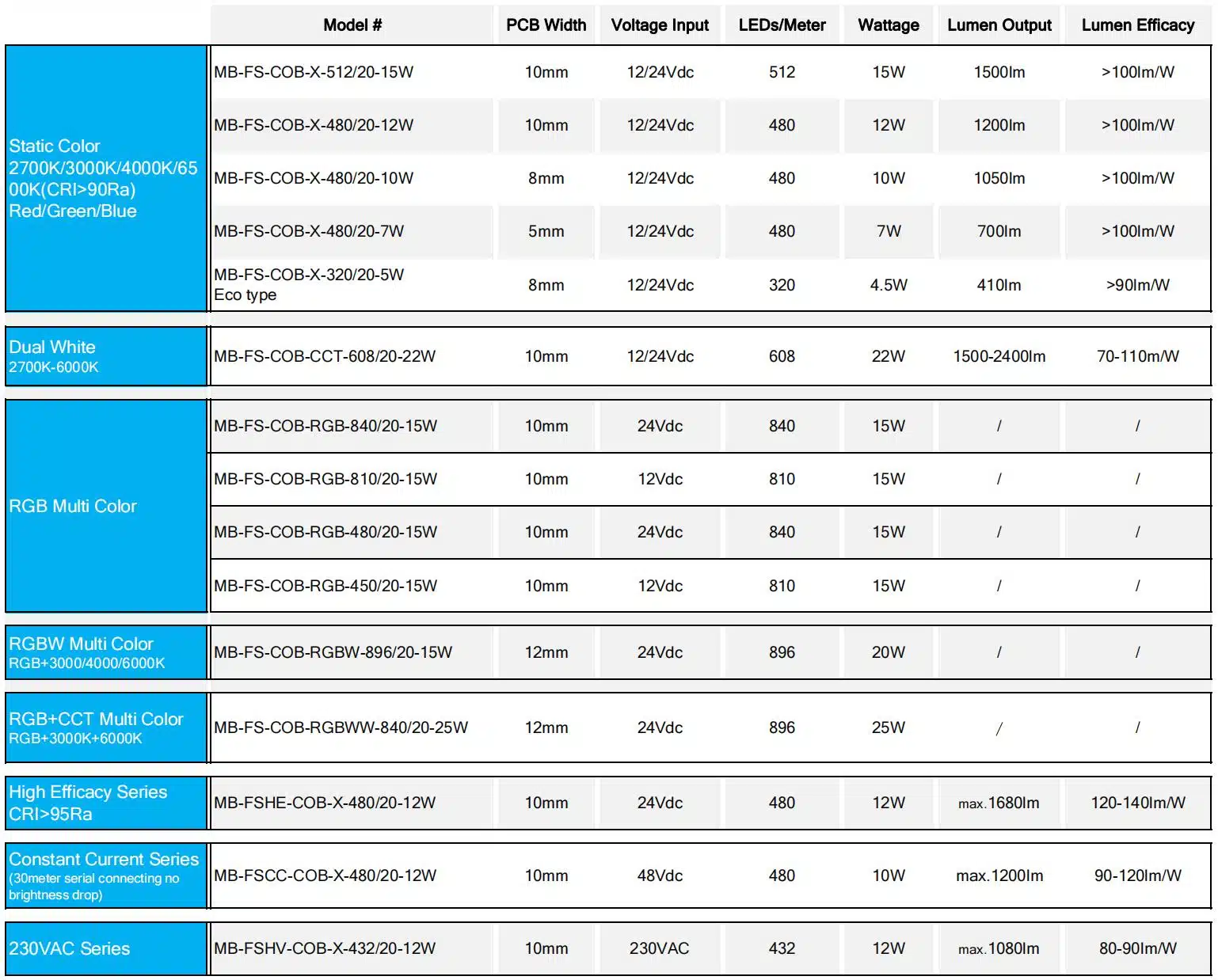 PRODUCT FAMILY_COB STRIP LIGHT_Maxblue Lighting