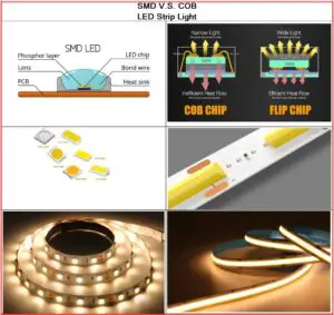 SMD vs COB LED strip light - Maxblue Lighting