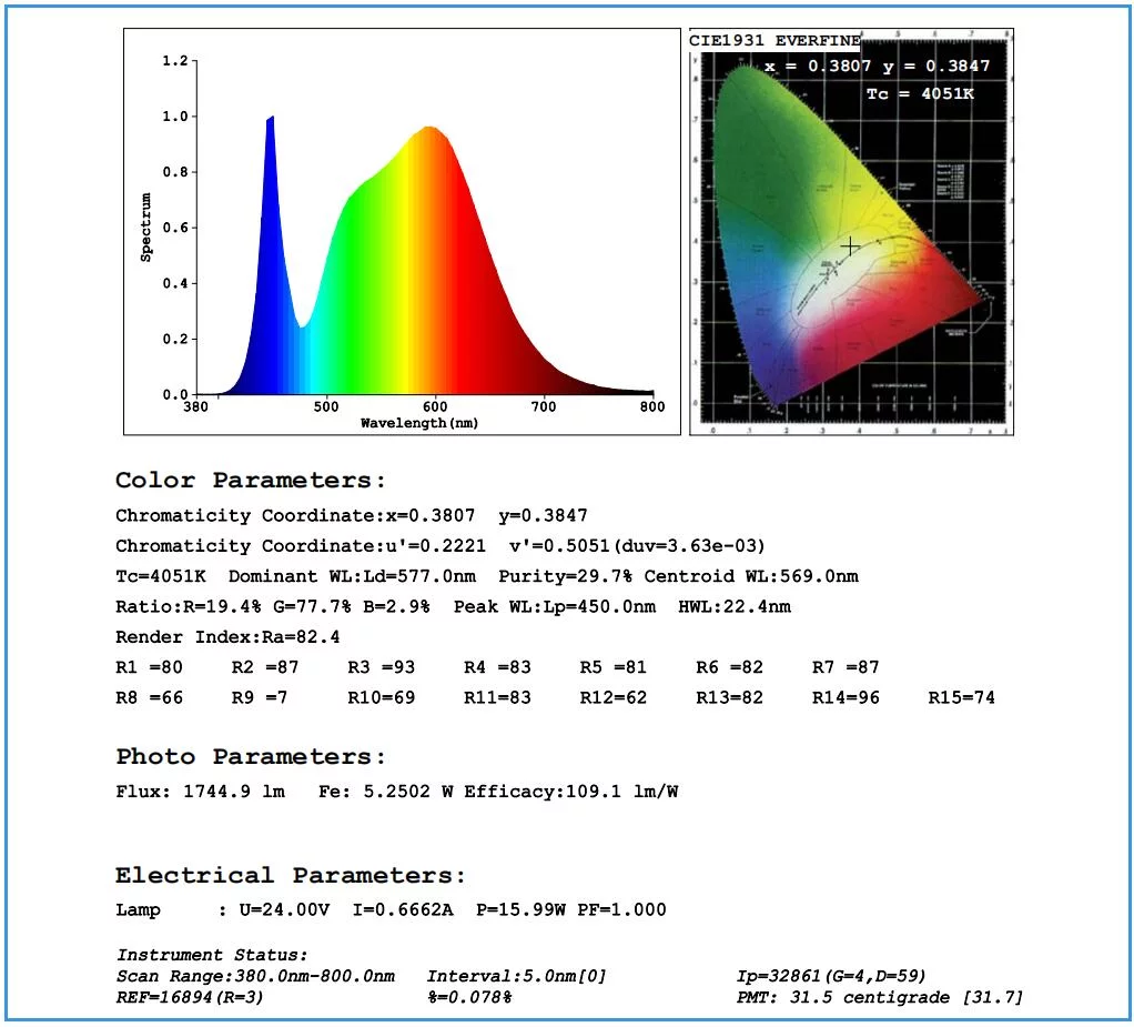 testing report of cob strip lighting – maxblue lighting