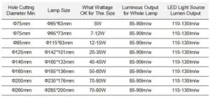 LED Downlight hole cutting diameter _ Maxblue Lighting