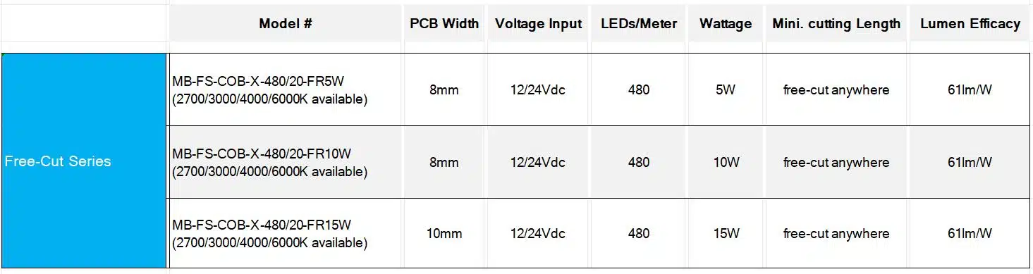free-cut cob strip_maxblue Lighting